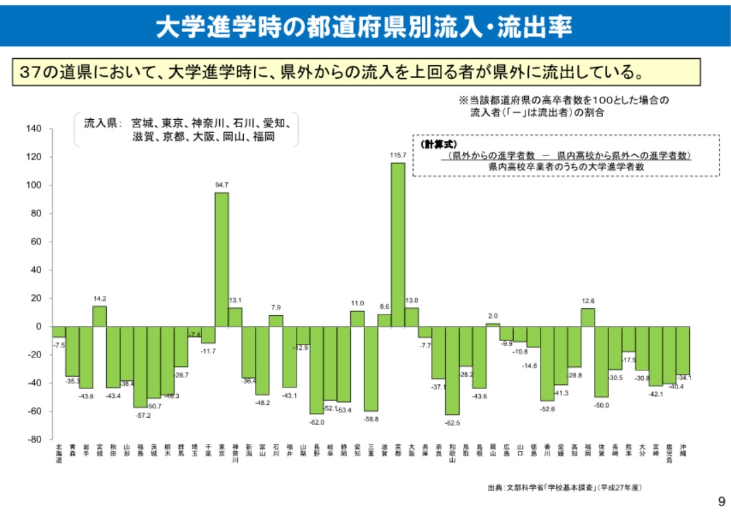 市町村における在宅医療・介護連携推進事業